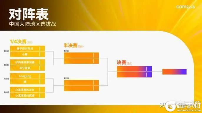 魔灵召唤：SWC2025中国选拔赛八强席位诞生