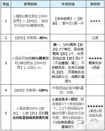 活动预告 | 全新仙灵——伞灵现世！