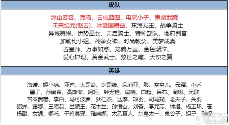《王者荣耀》8月28日版本更新公告