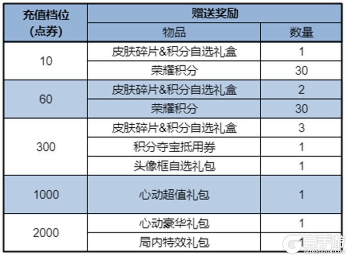 《王者荣耀》8月28日版本更新公告