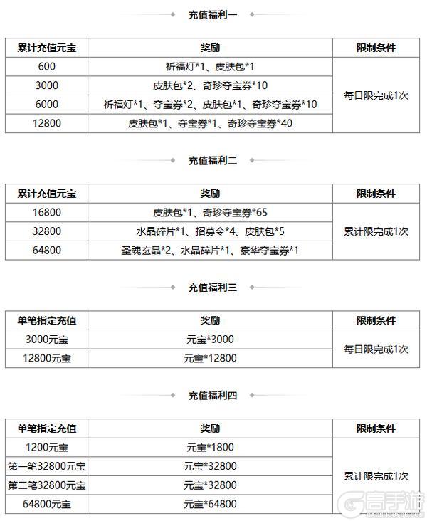 《三国杀OL互通版》出伏祈愿界王异来袭 奇珍翻翻乐张华返场