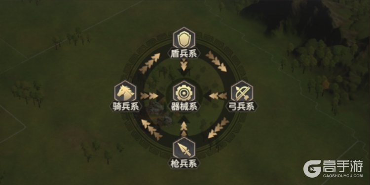 偃武--游戏玩法--兵种克制