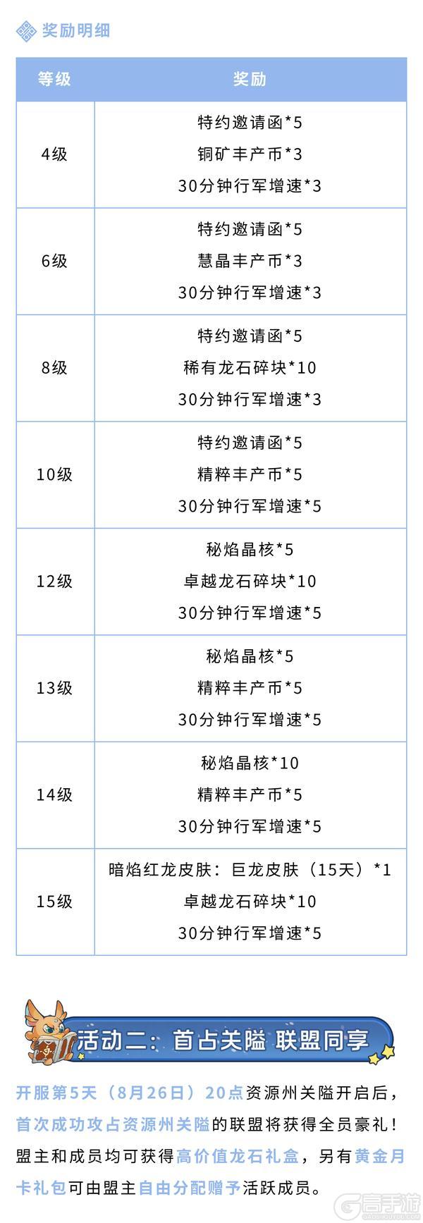 丰厚现金和黄金月卡全都要！猛兽匣主题服95服明日狂欢开启！