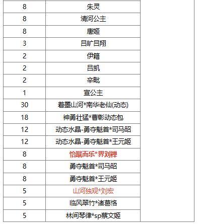 【官方活动】8.17-8.22 出伏祈愿界王异来袭 奇珍翻翻乐张华返场