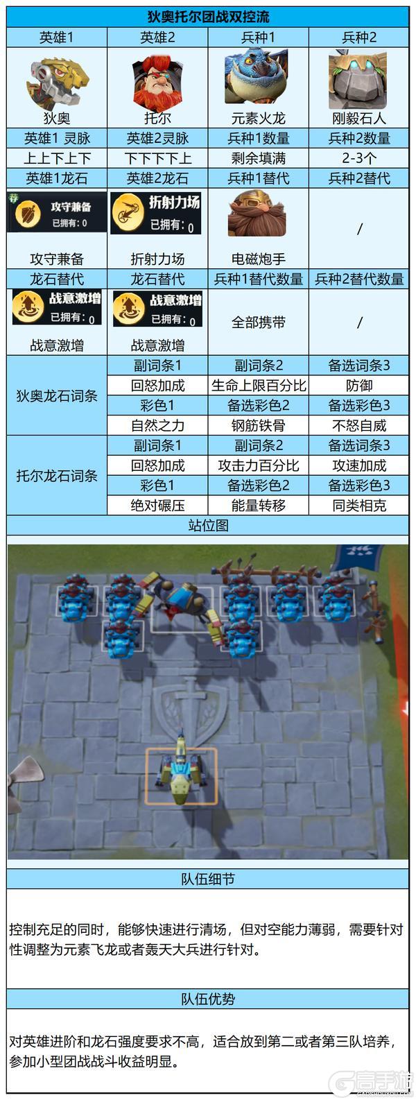 《龙石战争》荣耀角逐上分秘籍！五套阵容选择平民也能上高分！