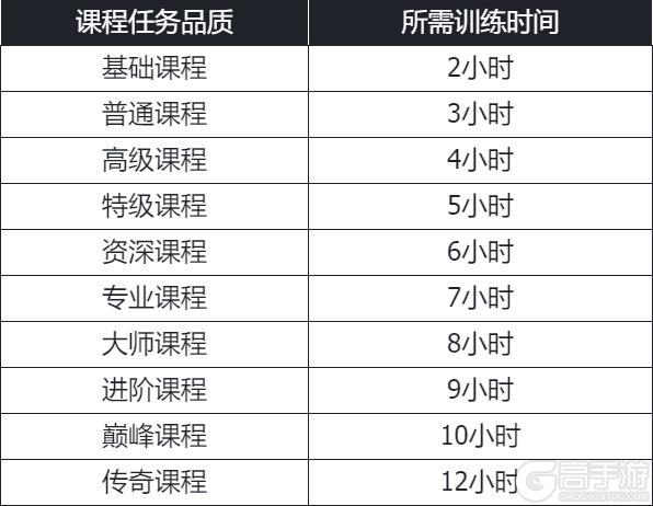 进阶攻略丨训练营攻略
