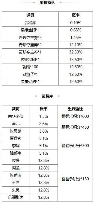 【官方活动】七夕祈愿谋小乔上新 幻惑欲影*魔貂蝉琳琅绘卷上新