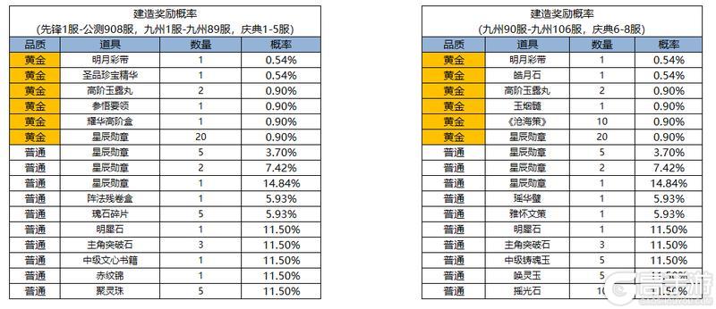《凌云诺》摘星揽月·花灯祈愿