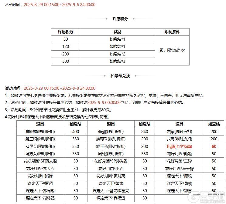 【官方活动】七夕祈愿谋小乔上新 幻惑欲影*魔貂蝉琳琅绘卷上新