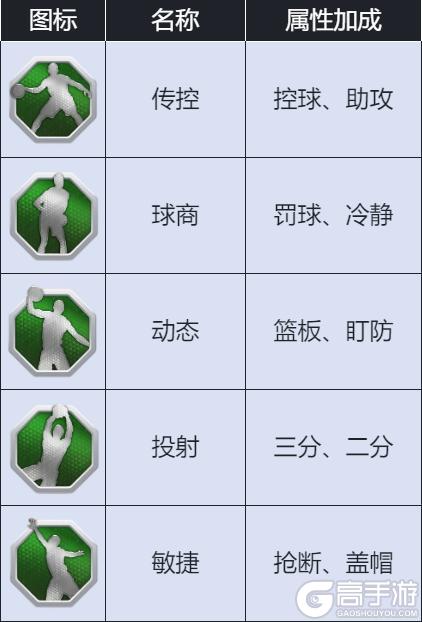 进阶攻略丨天赋介绍