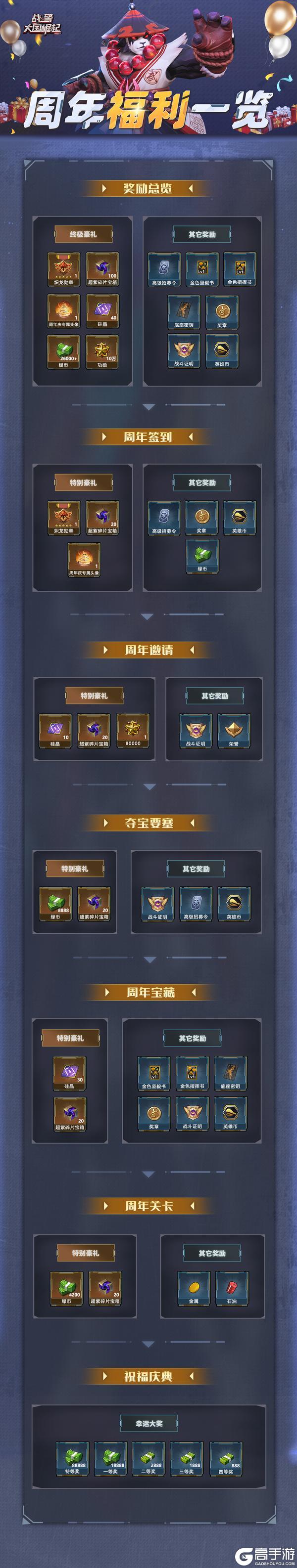 新版本爆料|周年福利一览