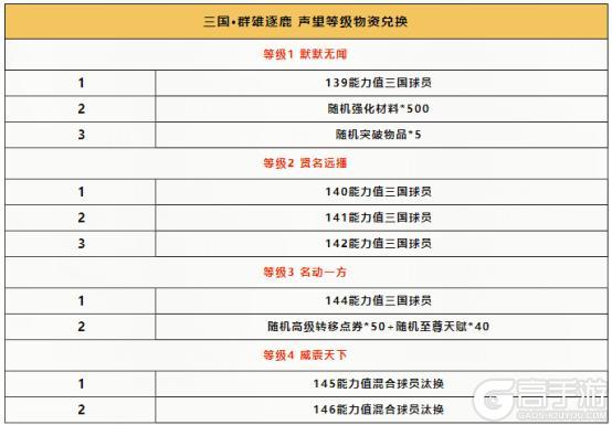 更新爆料丨伊布领衔三国·群雄逐鹿，清爽夏日限时福利不可错过！