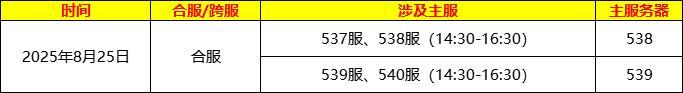 《龙纹三国》8月合区计划表