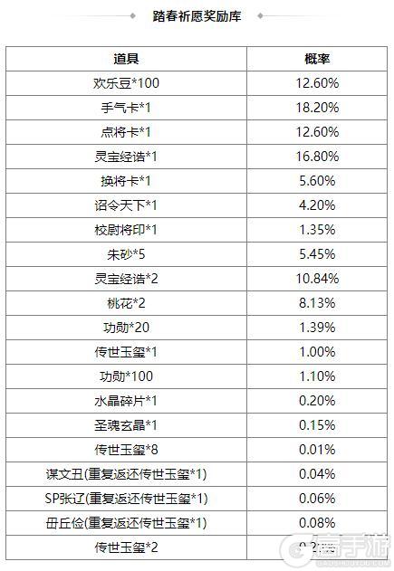 《三国杀OL互通版》占星秘宝王双返场 族吴匡夺宝上新