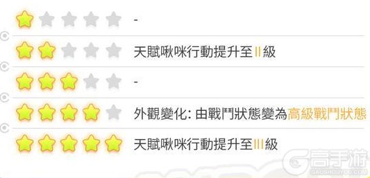 《创造吧！我们的星球》「 玛奇朵啾」攻略全解析来袭！