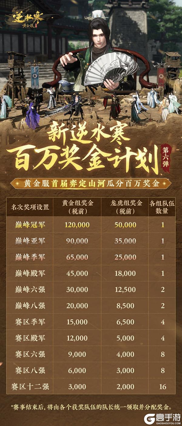 《遇见逆水寒》8月14日更新公告