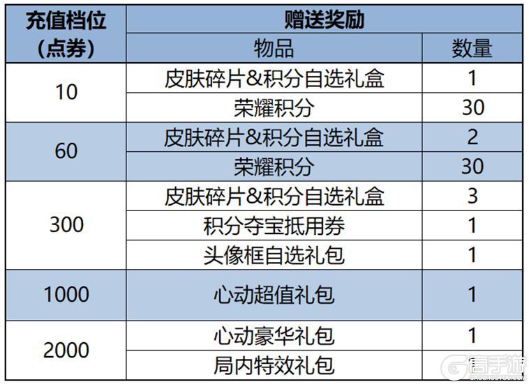 《王者荣耀》8月14日版本更新公告