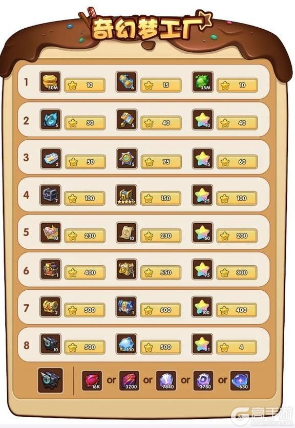 《放置奇兵》奇幻梦工厂商店升级，快来收集流星棒棒糖吧