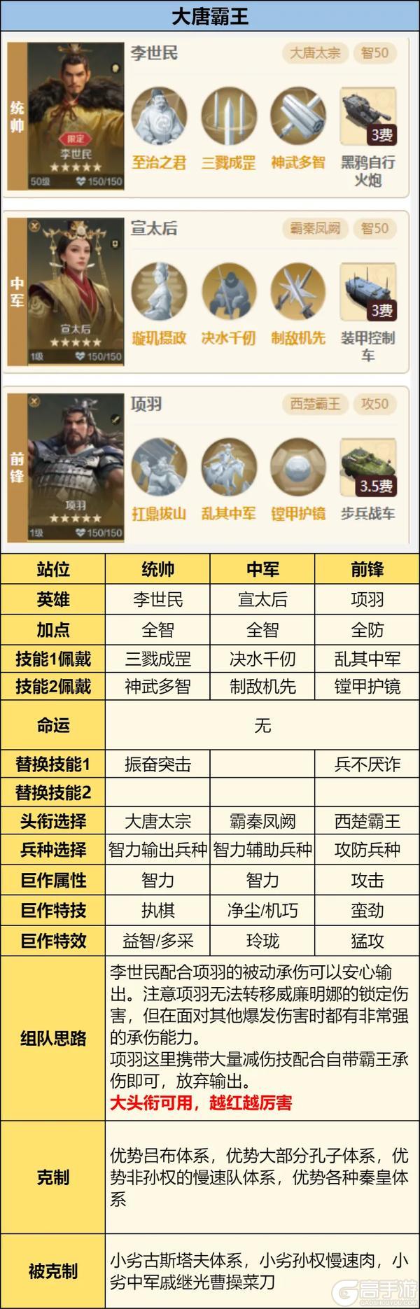 你真的懂「至治之君」？一文讲透李世民技能机制和配队