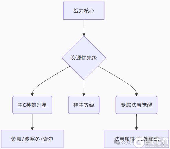 众神之役