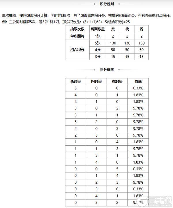 【官方活动】8.17-8.22 出伏祈愿界王异来袭 奇珍翻翻乐张华返场