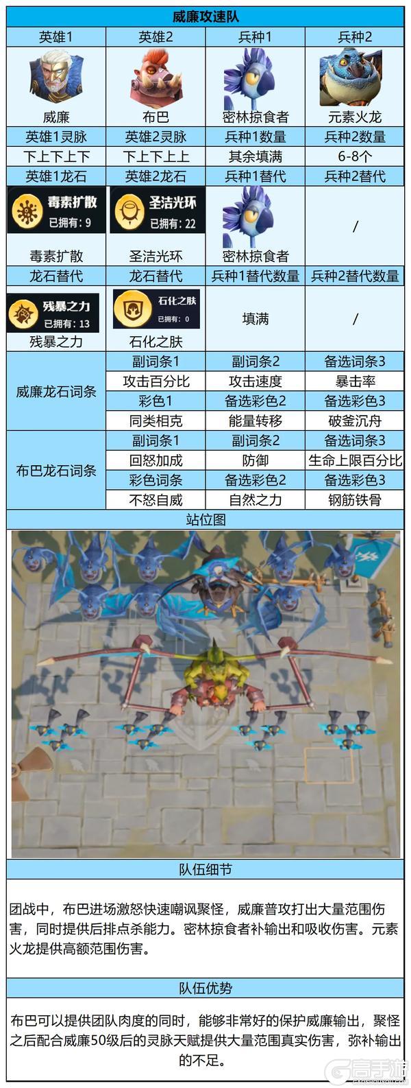 荣耀角逐上分秘籍！五套阵容供你选择，平民也能上高分！