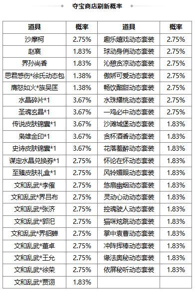 【官方活动】8.3-8.8 占星秘宝王双返场 膺怒如火*族吴匡夺宝上新