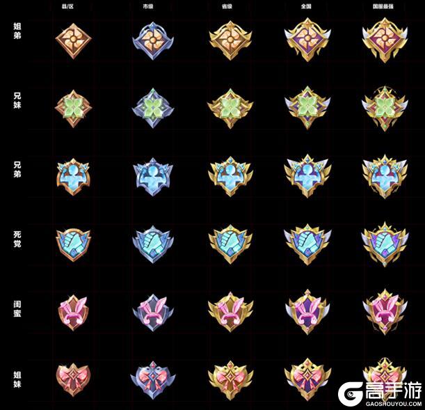 《王者荣耀》8月5日体验服不停机更新公告