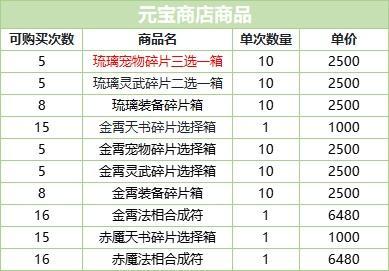 神石豪礼 | 获得琉璃宠物、灵武、装备的机会来啦！