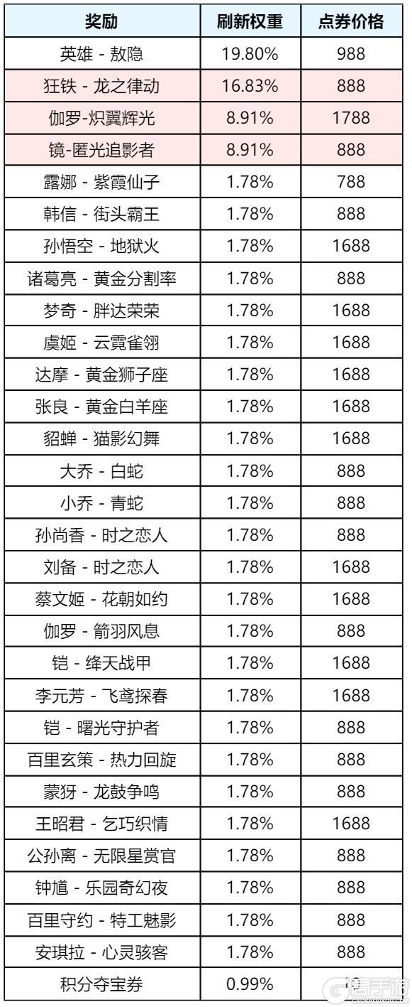 《王者荣耀》8月28日版本更新公告