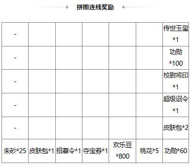 【官方活动】末伏许愿族陆绩来袭 飞火贯虹*张绣琳琅绘卷上新