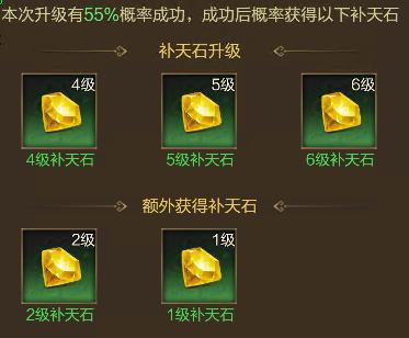《王者征途》补天石不会玩一篇攻略帮你搞定（还有秘密情报喔）