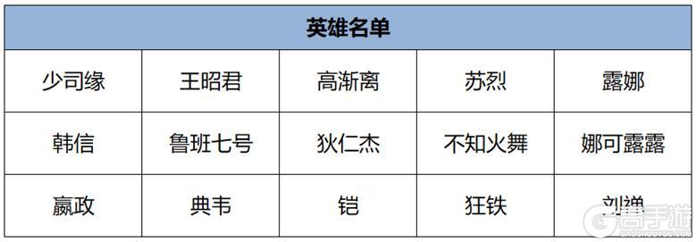 《王者荣耀》8月28日体验服不停机更新公告