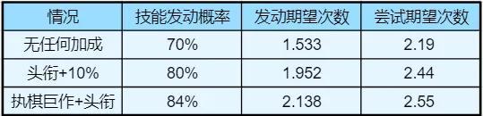 你真的懂「至治之君」？一文讲透李世民技能机制和配队