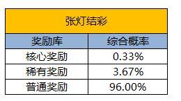 《凌云诺》张灯结彩·嘉运宝阁