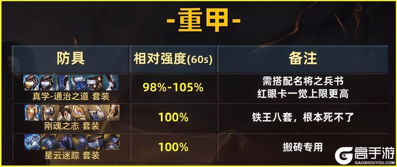 70级全部装备强度排行：全职业、防具、首饰、辅助装备推荐