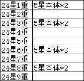 英雄升星本体数量汇总