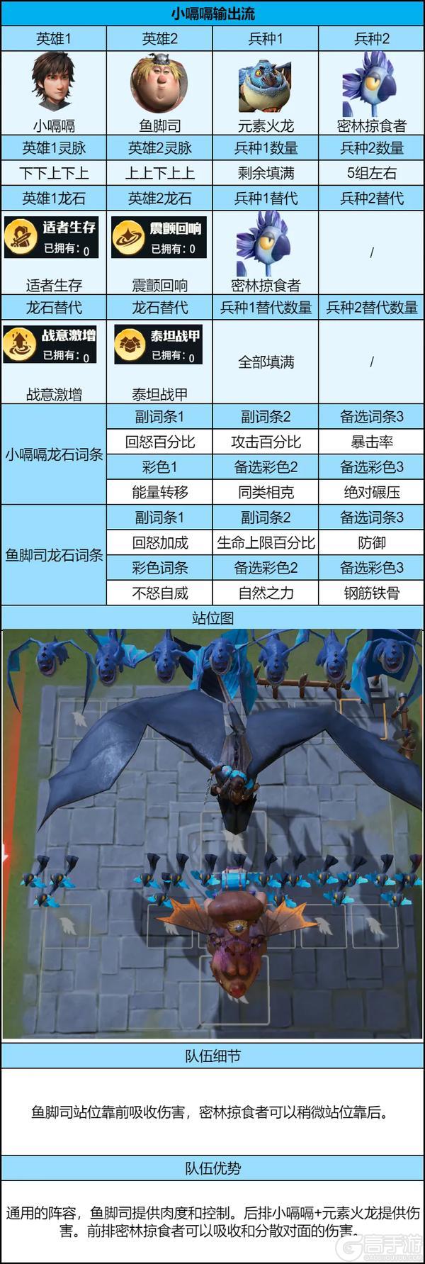 《龙石战争》新剧本开荒怎么配队？这3队共存阵容超实用