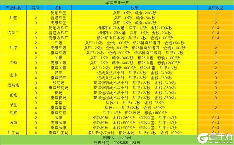 《无悔华夏》君主游历攻略：君主游历全流程指南