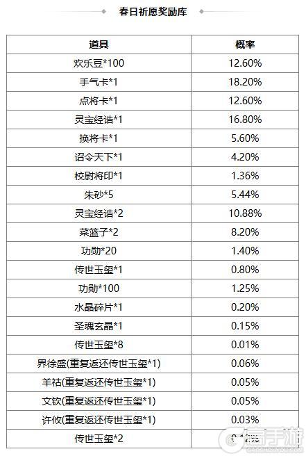 《三国杀OL互通版》出伏祈愿界王异来袭 奇珍翻翻乐张华返场