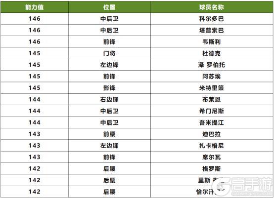 草根英雄球员团队2登场！三国·群雄逐鹿三足鼎立章节开启！