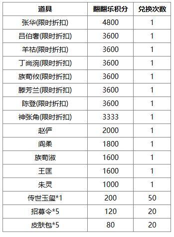 《三国杀OL互通版》出伏祈愿界王异来袭 奇珍翻翻乐张华返场