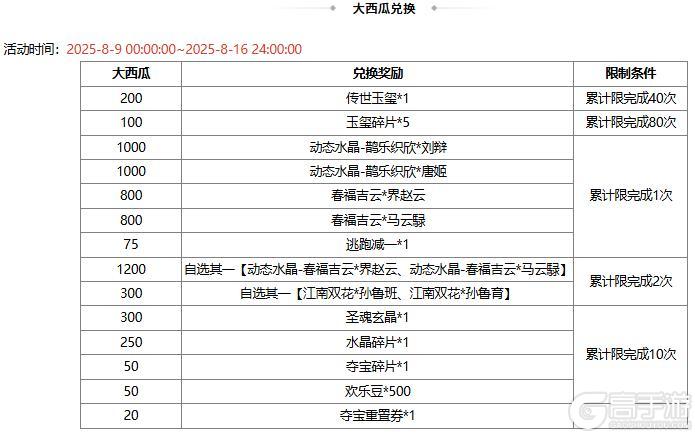 【官方活动】末伏许愿族陆绩来袭 飞火贯虹*张绣琳琅绘卷上新