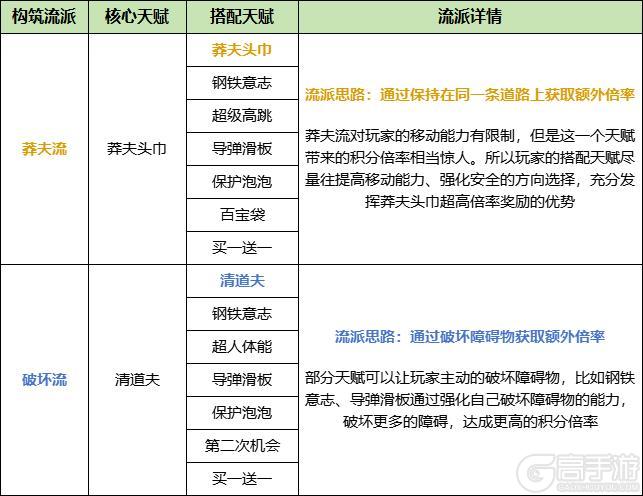 【超能无尽更新】超强能力x特殊事件，开启跑酷新篇章