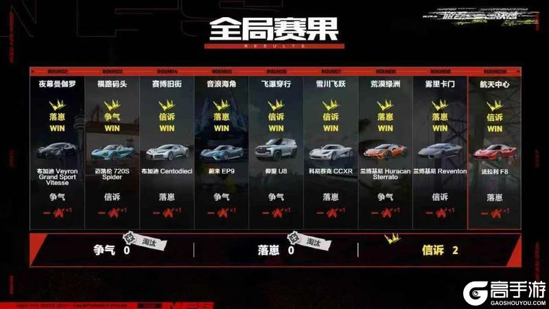 源计划领衔，总决赛6人名单新鲜出炉，快来看看都有谁晋级了?