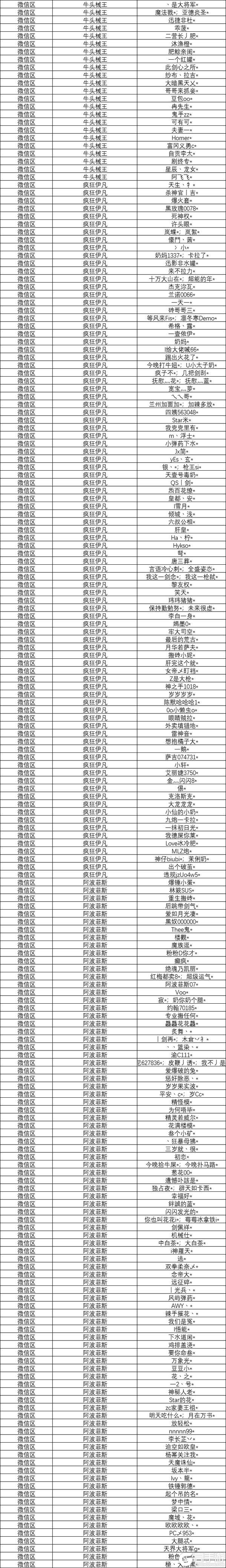 《地下城与勇士起源》装备库功能异常问题处理-封号公示及补偿发放