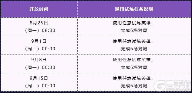 虚空之眼 维克兹技能机制抢先看～英雄试炼活动即将开启！