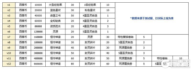 8月15日版本前瞻|邦呆的蜕变，远古BOSS冬之像挑战开启