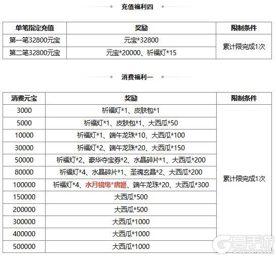 【官方活动】末伏许愿族陆绩来袭 飞火贯虹*张绣琳琅绘卷上新