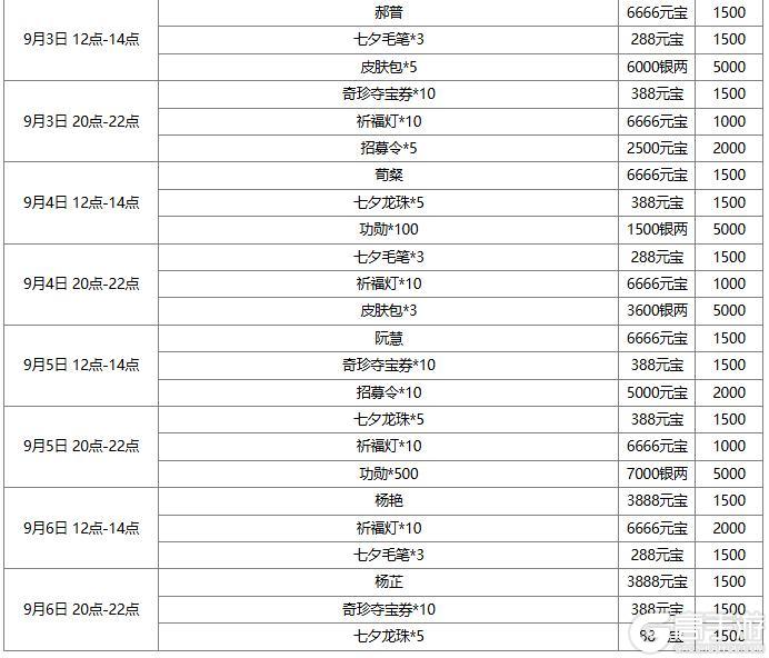 【官方活动】七夕祈愿谋小乔上新 幻惑欲影*魔貂蝉琳琅绘卷上新